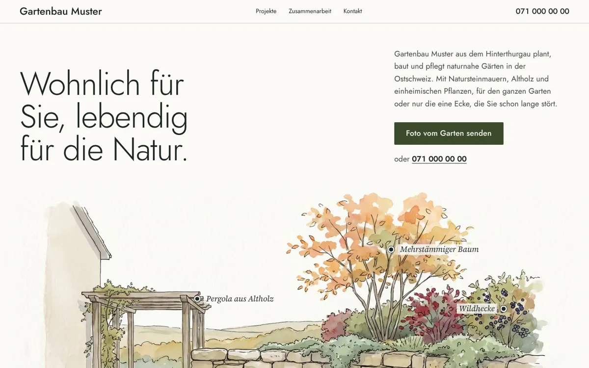 Neue Website der Beispielfirma: grosse Überschrift links, rechts der Satz zum Betrieb und der Knopf «Foto vom Garten senden», darunter eine gezeichnete Gartenskizze.
